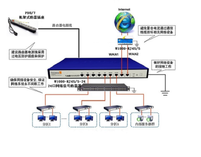 建筑物防雷系統設計、安裝與維護
