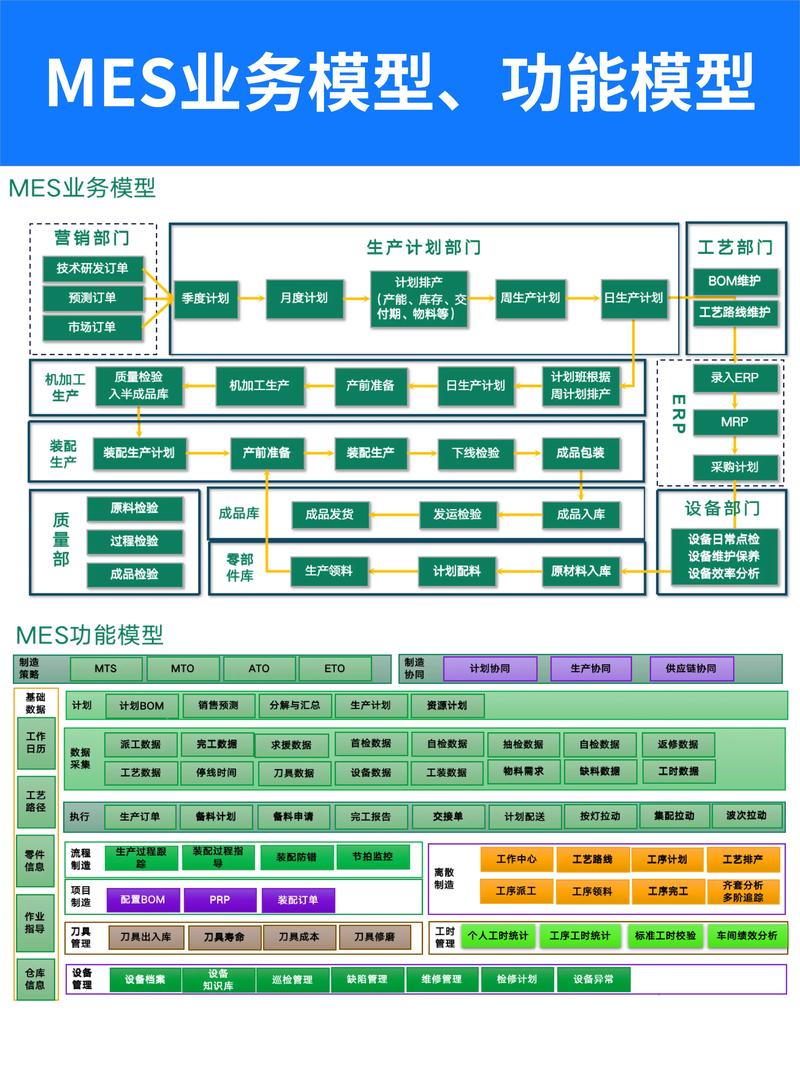 智能工廠MES系統總體設計思路 以計劃接收與修改接收的ERP網絡系統工程為例