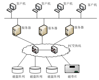 網絡存儲技術概覽 從安裝到維護的全面指南