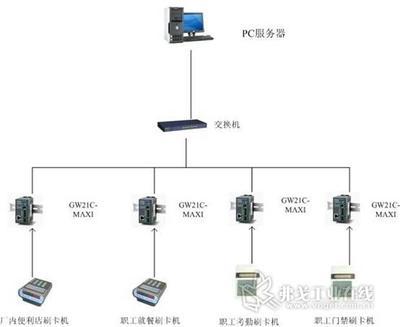 工廠一體化智能系統 門禁、考勤與餐飲的安裝與維護全解析