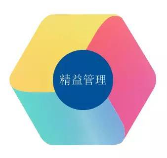房地產管理咨詢研討會