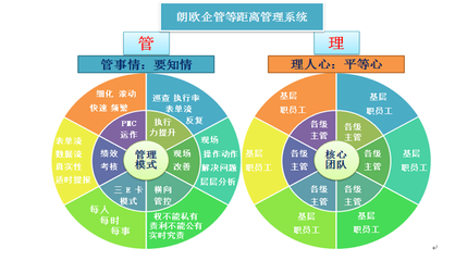 精細化管理如何推動企業擺脫粗放式管理