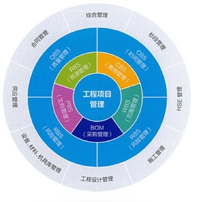 項(xiàng)目管理公司 | 江西德通建設(shè)攜手建文PMC,信息化駛?cè)?quot;快車道"