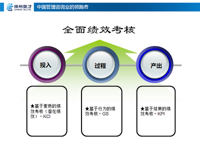 8月總裁、HRD【戰(zhàn)略人力資源薪酬績效與股權(quán)設(shè)計(jì)】咨詢會(huì)