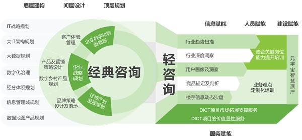 艾瑞數(shù)智:國有企業(yè)數(shù)字化轉(zhuǎn)型頂層設(shè)計(jì)