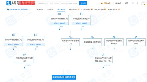 奇瑞汽車(chē)投資成立瑞倍嘉企業(yè)管理公司,注冊(cè)資本3億元