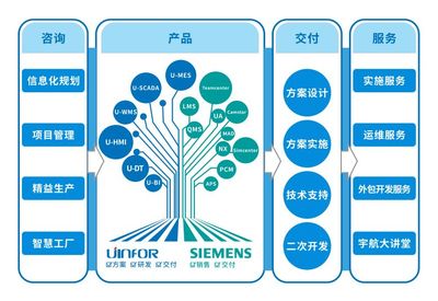 宇航股份,助力企業(yè)數(shù)字化轉型