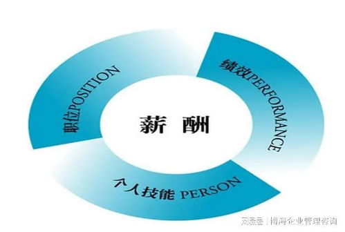 企業(yè)薪酬管理咨詢公司 薪酬管理體系優(yōu)化設(shè)計的主要服務(wù)內(nèi)容