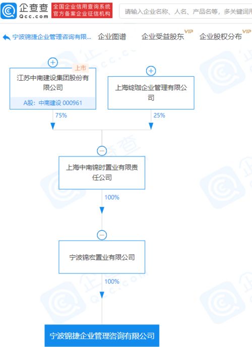 中南建設(shè)關(guān)聯(lián)企業(yè)成立企業(yè)管理咨詢公司,注冊(cè)資本5000萬(wàn)