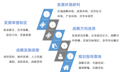 企業十四五戰略規劃