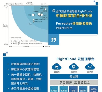 云星數據成為RightScale授權的中國首家合作伙伴