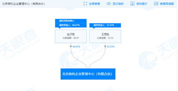 王思聰成被執行人后新增對外投資 入股北京商機企業管理中心