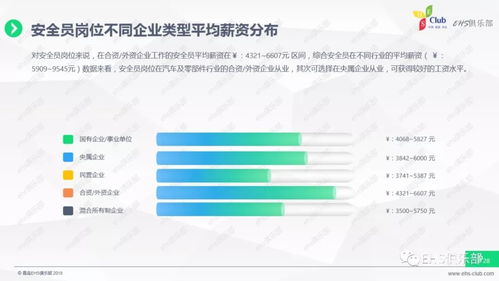 2017經濟轉型下的企業安全管理薪資統籌調查報告