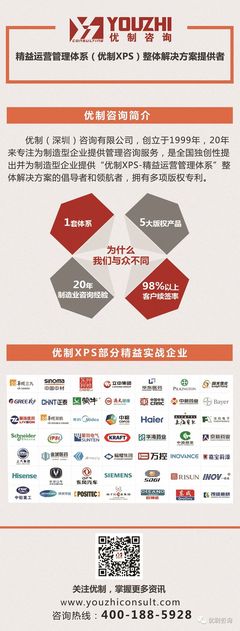 【優制咨詢精益項目】祝賀嘉寶莉化工集團四川工廠《精益運營管理體系CPS-I期》項目圓滿結項