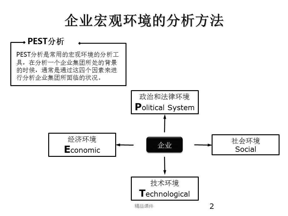 29種企業管理咨詢及報告分析邏輯工具圖解示例